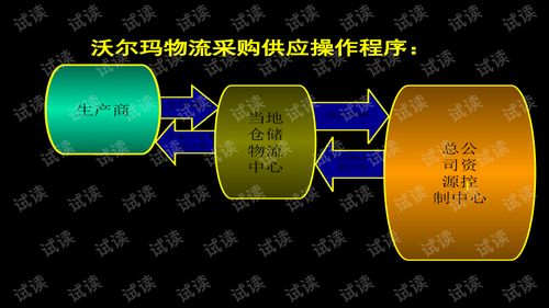沃爾瑪中國(guó)區(qū)域市場(chǎng)全球整合營(yíng)銷(xiāo)推廣方案與精品創(chuàng)業(yè)計(jì)劃書(shū)模板